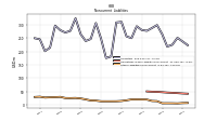 Other Liabilities Noncurrent