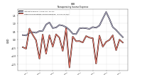 Other Nonoperating Income Expense