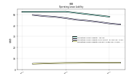 Operating Lease Liability Current