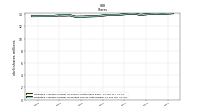 Weighted Average Number Of Diluted Shares Outstanding