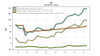 Accumulated Other Comprehensive Income Loss Net Of Tax