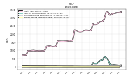 Interest Bearing Deposits In Banks