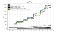 Finite Lived Intangible Assets Net