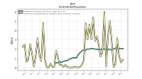 Payments For Repurchase Of Common Stock