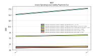 Lessee Operating Lease Liability Payments Due Year Two