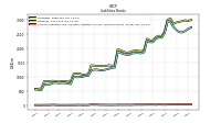 Accounts Payable And Accrued Liabilities Current And Noncurrent