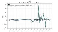 Payments For Repurchase Of Common Stock