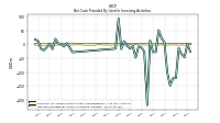 Net Cash Provided By Used In Investing Activities