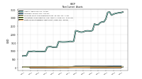 Finite Lived Intangible Assets Net