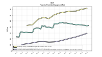 Accumulated Depreciation Depletion And Amortization Property Plant And Equipment