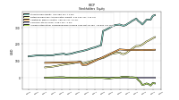 Accumulated Other Comprehensive Income Loss Net Of Tax