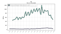 Allowance For Doubtful Accounts Receivable Current