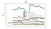 Cash And Cash Equivalents At Carrying Value