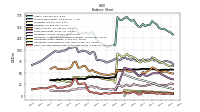 Cash And Cash Equivalents At Carrying Value