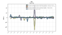 Net Income Loss