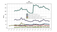 Cash And Cash Equivalents At Carrying Value