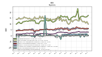 Other Nonoperating Income Expense