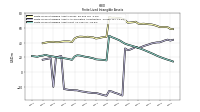 Finite Lived Intangible Assets Net