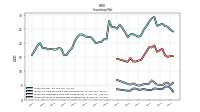 Inventory Work In Process Net Of Reserves