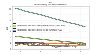 Lessee Operating Lease Liability Payments Due Year Four