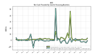 Net Cash Provided By Used In Financing Activities