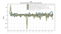 Net Income Loss