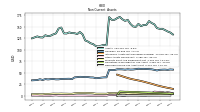 Deferred Income Tax Assets Net