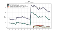 Deferred Income Tax Liabilities Net