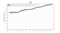 Weighted Average Number Of Diluted Shares Outstanding