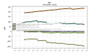 Retained Earnings Accumulated Deficit