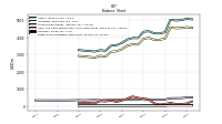 Finite Lived Intangible Assets Net