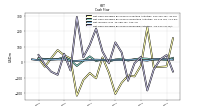 Net Cash Provided By Used In Financing Activities