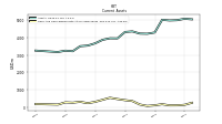 Cash And Cash Equivalents At Carrying Value