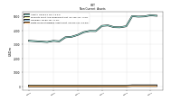 Finite Lived Intangible Assets Net