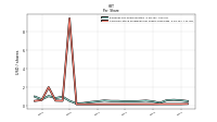 Common Stock Dividends Per Share Cash Paid