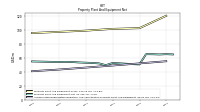 Accumulated Depreciation Depletion And Amortization Property Plant And Equipment