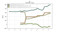 Accumulated Other Comprehensive Income Loss Net Of Tax