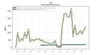 Dividends Common Stock Cash