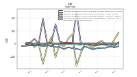 Net Income Loss