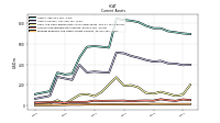 Prepaid Expense And Other Assets Current