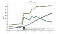 Finite Lived Intangible Assets Net