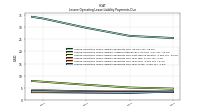 Lessee Operating Lease Liability Payments Due Year Three