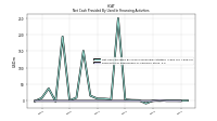 Payments For Repurchase Of Common Stock