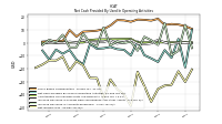 Net Income Loss