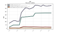 Other Liabilities Noncurrent