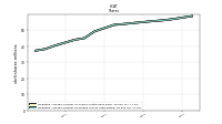 Weighted Average Number Of Diluted Shares Outstanding