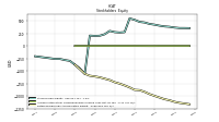 Retained Earnings Accumulated Deficit