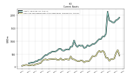 Cash And Cash Equivalents At Carrying Value