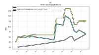 Finite Lived Intangible Assets Accumulated Amortization