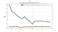 Lessee Operating Lease Liability Undiscounted Excess Amount